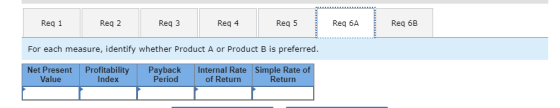 Reg 1 Reg 2 Reg 3 Reg 4 Reg 5 Req 6A Req 6B For each measure, identify whether Product A or Product B is preferred. Net Prese