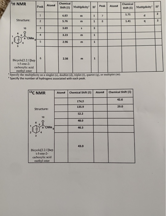 IH NMR Chemical Atom Shift (6) Multiplicity Peak Atom Chemical Shift (5) Multiplicity 171 Structure: 6.03 5.76 m 1 8 1.41 3 3