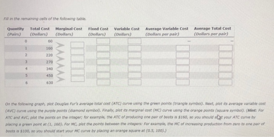 Fill in the remaining cells of the following table. Quantity (Pairs) Total Cost (Dollars) Marginal Cost (Dollars) Fixed Cost