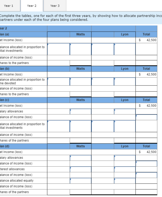Year 1 Year 2 Year 3 Complete the tables, one for each of the first three years, by showing how to allocate partnership inc artners under each of the four plans being considered ar 2 lan (a) et Income (loss) alance allocated in proportion to Watts Lyon Total $42,500 tial investments lance of income (loss) hares to the partners an (b) et Income (loss) alance allocated in proportion to Watts Lyon Total $42,500 ne devoted lance of income (loss) hares to the partners lan (c) et Income (loss) alary allowances lance of income (loss) alance allocated in proportion to Watts Lyon Total $42,500 tial investments lance of income (loss) hares of the partners an (d) et Income (loss) alary allowances lance of income (loss) terest allowances lance of income (loss) alance allocated equally lance of income (loss) hares of the partners Watts Lyon Total S 42,500