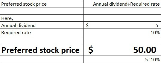 Preferred stock price Annual dividend-Required rate Here, Annual dividend Required rate $ 10% Preferred stock price 50.00 5:1