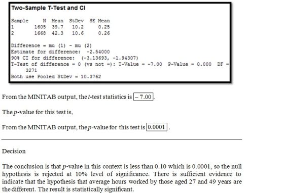 Two-Sample T-Test and ClI Sample Mean StDev SE Mean 1605 39.7 10.2 0.25 1668 42.3 10.6 0.26 Difference-mu (1) - mu (2) Estima