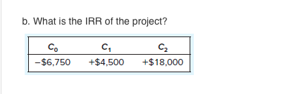 b. What is the IRR of the project? C1 -$6,750 +$4,500 $18,000 Co