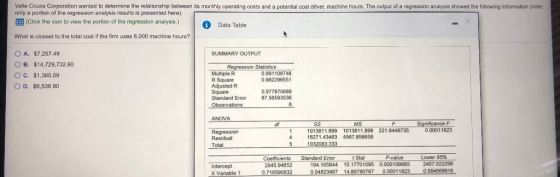 Valle Crucis Corporation wanted to determine the relationship between its monthly operating costs and a potential cost driver