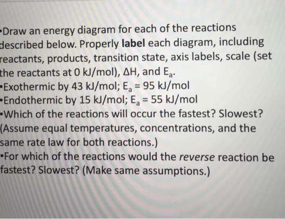 Draw an energy diagram for each of the reactions d