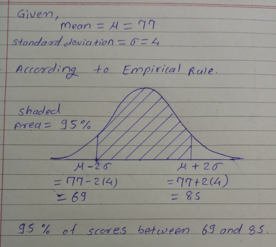 Givem Accordingto Empisital Ruk shadec Anecに95% 시 + 2 63 gS % of scor es between bg- and SS-