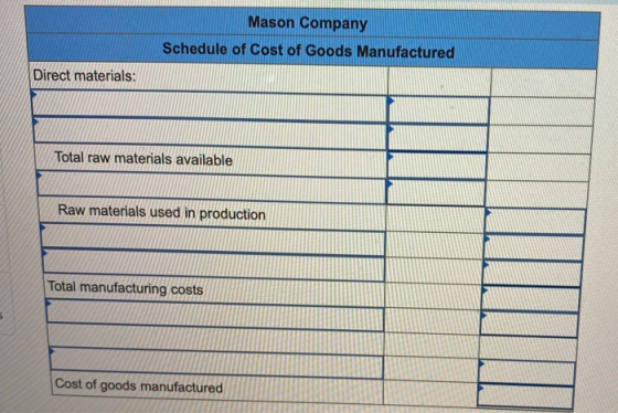 Mason Company Schedule of Cost of Goods Manufactured Direct materials: WWW Total raw materials available Raw materials used i