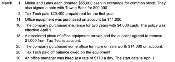 March 1 Minka and Lalas each donated $55,000 cash in exchange for common stock. They also signed a note with Towne Bank for $