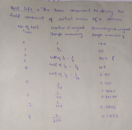 to decay Half life The time required to the half amount a species. No. of half traction of original percentage of original Sa