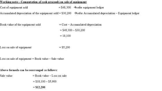Working note - Computation of cash proceeds on sale of equipment Cost of equipment sold = $48,300 refer equipment ledger Accu