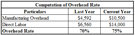 Computation of Overhead Rate
Current Year
Particulars
Manufacturing Overhead
Direct Labor
Overhead Rate
Last Year
$10,500
$4,