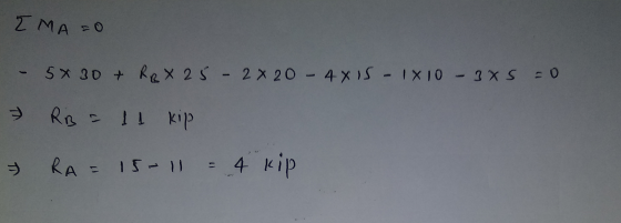 IMA =0 - SX 30 + RBX 25 - 2 x 20 - 4X IS - 1x10 -3.5 =0 RB = 11 kip RA = 15-11 = 4 kip
