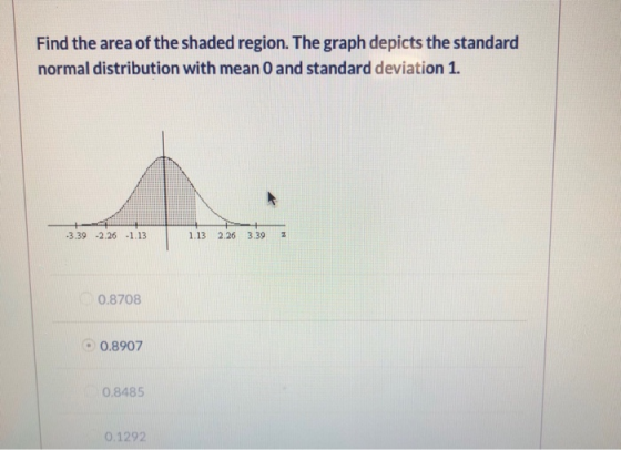 Find the area of the shaded region. The graph depicts the standard normal distribution with mean 0 and standard deviation 1.
