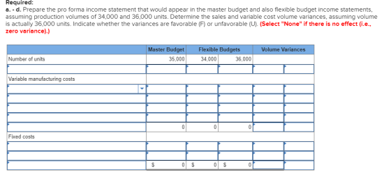 Required: a.-d. Prepare the pro forma income statement that would appear in the master budget and also flexible budget income