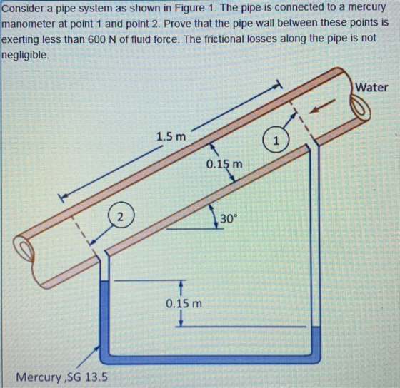 Consider a pipe system as shown in Figure 1. The pipe is connected to a mercury manometer at point 1 and point 2. Prove that