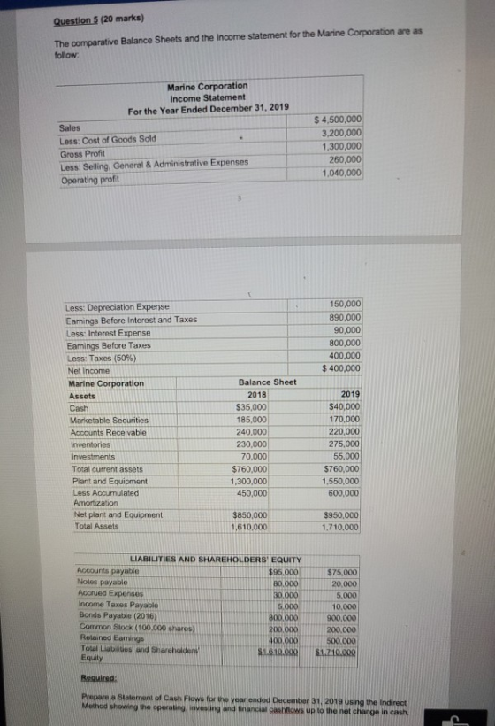 Question 5 (20 marks) The comparative Balance Sheets and the Income statement for the Marine Corporation are as follow Marine