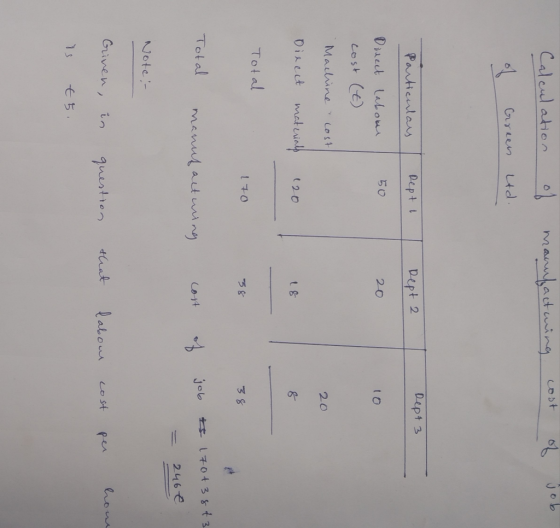 Calculation of manufacturing cost of job Green Ltd. Particulay Repti I Dept 2 I Dept 3 I 20 L 10 Direct labour I 50 Lost (t)