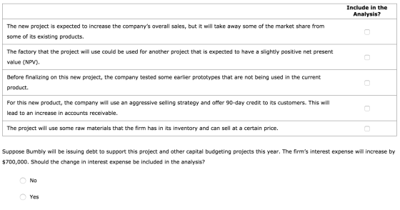 Include in the Analysis? The new project is expected to increase the companys overall sales, but it will take away some of t