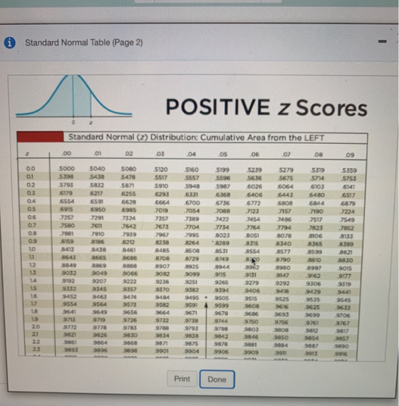 Standard Normal Table (Page 2) POSITIVE z Scores Standard Normal (2) Distribution: Cumulative Area from the LEFT 2 .00 .01 02