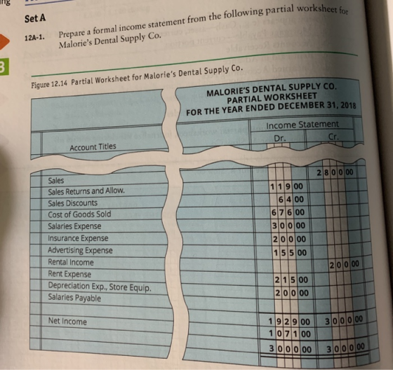 ing partial worksheet for Set A 12A-1. Prepare a formal income statement from the following partial works Malories Dental Su
