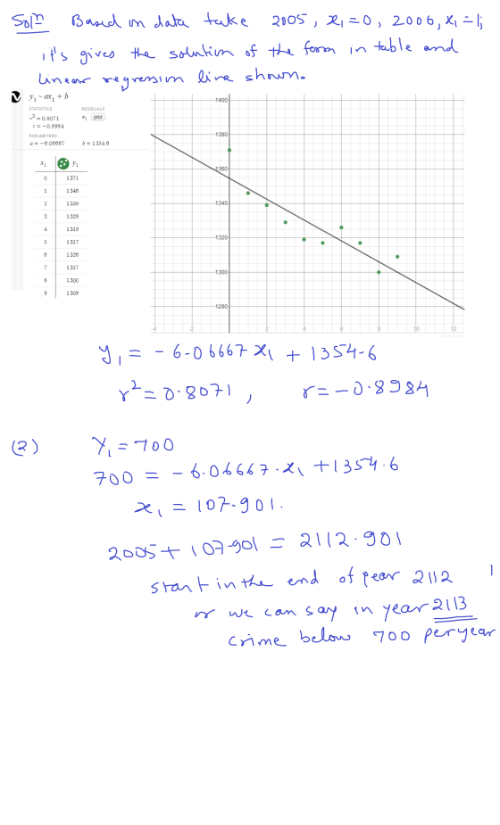som Based on data take 2005, 2,=0, 2006, X = 1; its gives the solution of the form in table and linear regression line shown