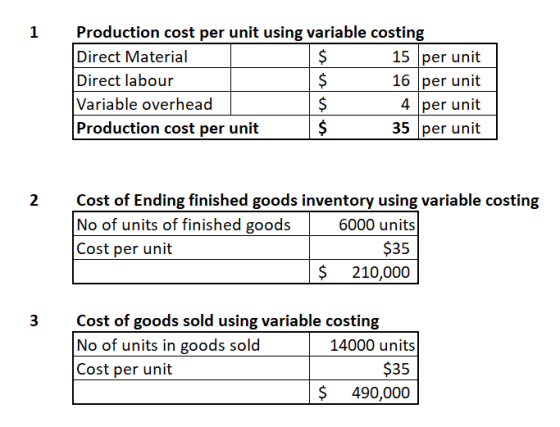 Production cost per unit using variable costing Direct Material 15 per unit Direct labour 16 per unit Variable overhead $ 4 p