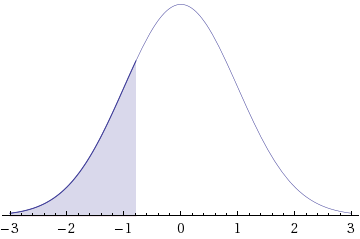 WebAssign Plot