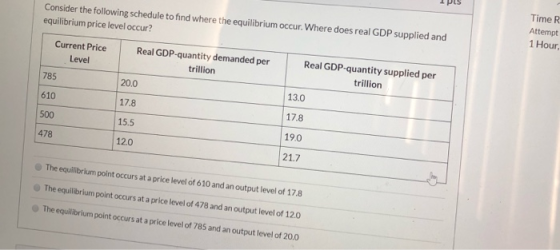 I PIS Consider the following schedule to find where the equilibrium occur. Where does real GDP supplied and equilibrium price
