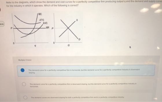 Refer to the diagrams, which show the demand and cost curves for a perfectly competitive firm producing output and the demand