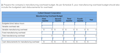 2. Prepare the companys manufacturing overhead budget. As per Schedule 5, your manufacturing overhead budget should also inc
