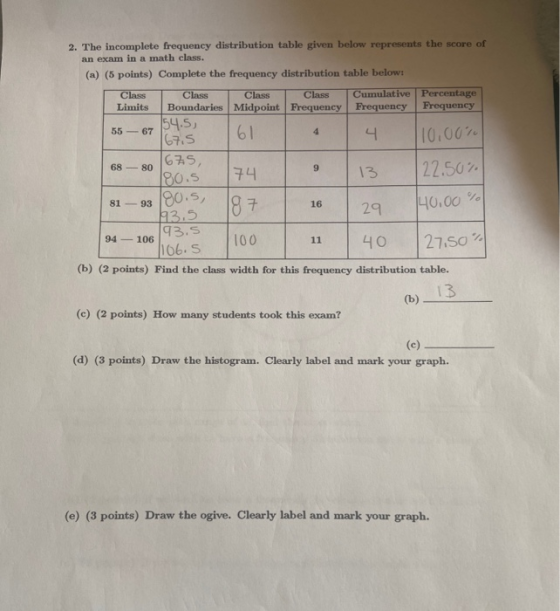 2. The incomplete frequency distribution table given below represents the score of an exam in a math class. (a) (5 points) Co
