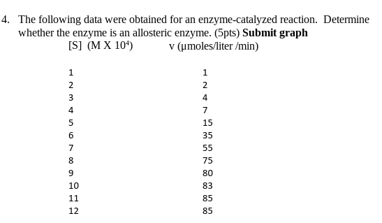 4. The following data were obtained for an enzyme-catalyzed reaction. Determine whether the enzyme is an allosteric enzyme. (