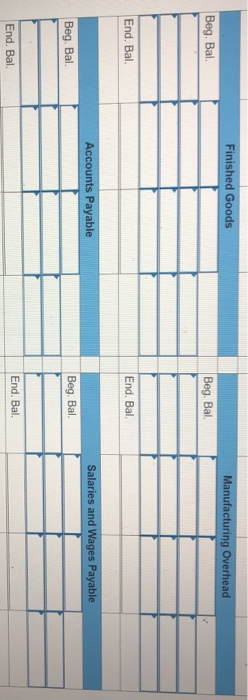 Finished Goods Manufacturing Overhead Beg. Bal. Beg. Bal. End. Bal. End. Bal. Accounts Payable Salaries and Wages Payable Beg