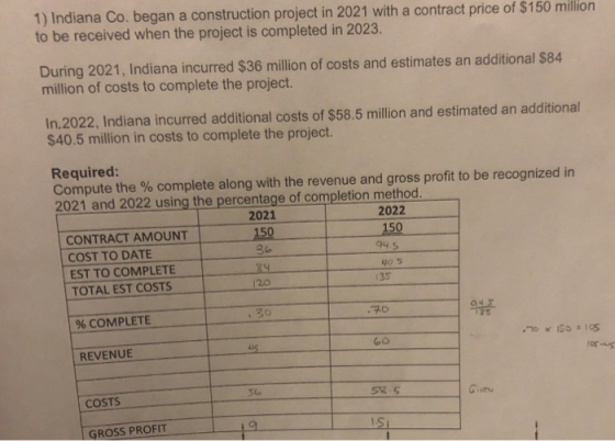 1) Indiana Co. began a construction project in 2021 with a contract price of $150 million to be received when the project is