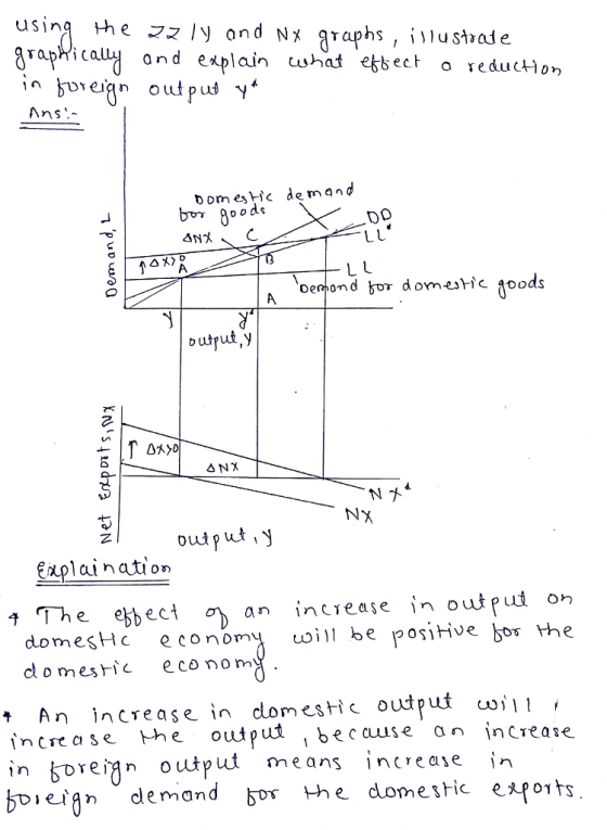 using the ママ/y and N and e*plain tuhat etech o reducthon Domes Hc demand d Ьот domestic oods outrut,y 7 out p ut explaination