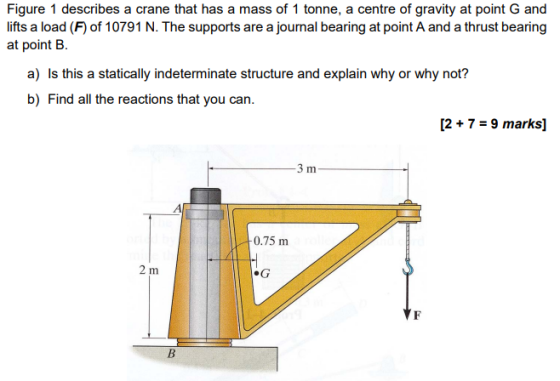 Figure 1 describes a crane that has a mass of 1 tonne, a centre of gravity at point G and lifts a load (F) of 10791 N. The su