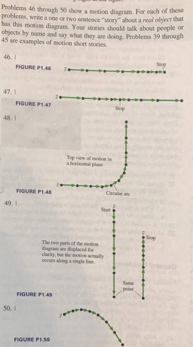 Problems 46 through 50 show a motion diagram. For each of these problems, write a one or tw has this motion diagram. Your stories should talk about people or objects by name and say what they are doing. Problems 39 through 45 are examples of motion short stories. o sentence story about a real object that 46.I Stop FIGURE P1.46 v 47. I FIGURE P1.47 Stop 48. I Top view of motion in a horizontal plane FIGURE P1.48 Circular arc 49. I Start Stop The two parts of the motion diagram are displaced for clarity, but the motion actually occurs along a single line. Same point FIGURE P1.49 50. I FIGURE P1.50