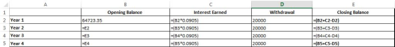 Opening Balance Interest Earned Withdrawal Closing Balance 2 Year 1 3 Year 2 4 Year 3 5 Year 4 (B2 0.0905) (B3 0.0905) (B4 0.0905) (B50.0905) =(B2+C2-D2) (B3+C3-D3) (B4+C4-D4) (B5+C5-D5) 64723.35 20000 20000 20000 20000 ЕЗ
