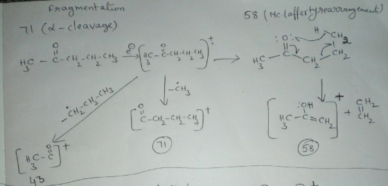 fragmentation 71 (&-cleavage) 58 (M. Lafferty rearrangement) - gedo.com (2nd) con CH CH C-CH-CH-CH. 2 2 CH CH₂ - СН 00