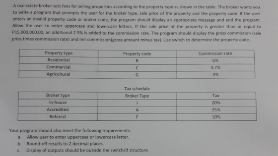 A real estate broker sets fees for selling properties according to the property type as shown in the table. The broker wants