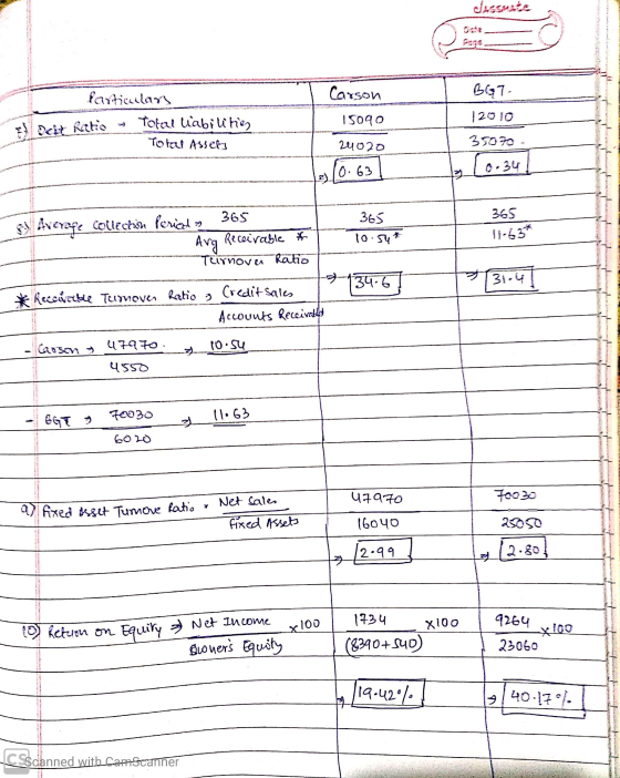 Carson ดราตร\ Deit Ratio - Yofal liabilities Total Assets 15090 BG7 12010 35070 [0.341 24020 10.63 365 365 10.54* 11-63* 5:)