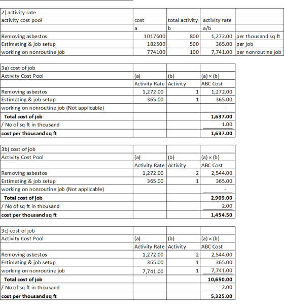 2) activity rate activity cost pool total activity a Removing asbestos Estimating & job setup working on nonroutine job cost