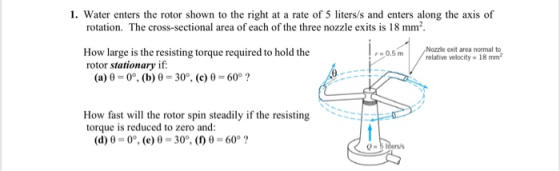 1. Water enters the rotor shown to the right at a rate of 5 liters/s and enters along the axis of rotation. The cross-section