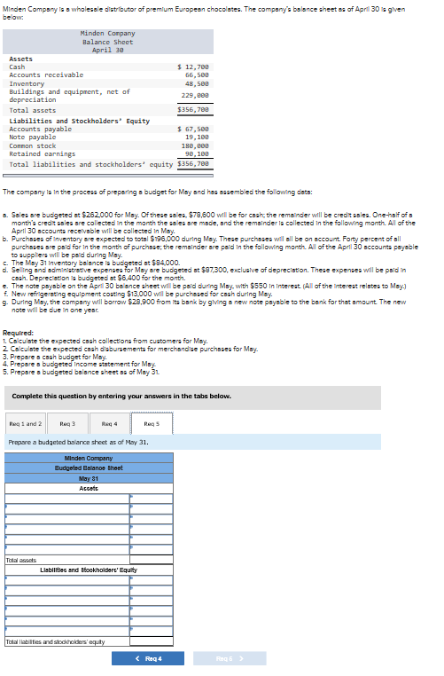 Minden Company is wholesale distributor of premium European chocolates. The companys balance sheet as of April 30 below give