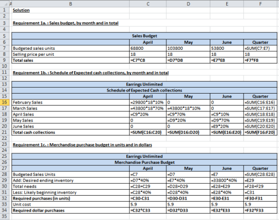 1 Solution 3 Requirement la. : Sales budget, by month and in total 6 7 Sales Budget April 68800 18 =C7*C8 Budgeted sales unit