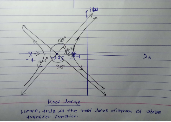od Rood locul Hence, this is the transfer function, root locus diagram of above