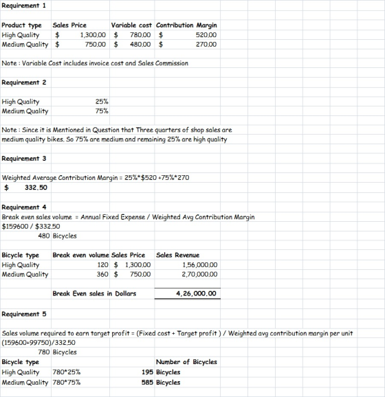 Requirement 1 Product type High Quality Medium Quality Sales Price $ 1,300.00 $ 750.00 Variable cost Contribution Margin $ 78