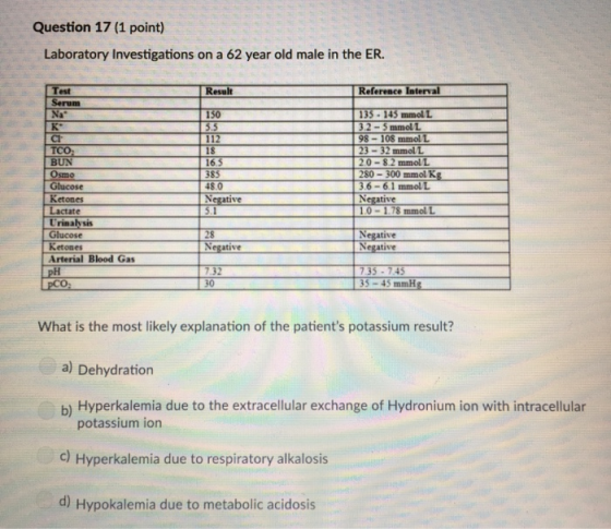 Question 17 (1 point) Laboratory Investigations on a 62 year old male in the ER. Reference Interval Test Result Serum Na 150