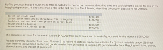 Re-Tire produces bagged mulch made from recycled tires. Production involves shredding tires and packaging the pieces for sale