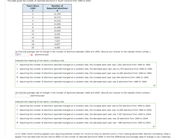 The table gives the number of reported abortions in South Carolina from 1984 to 2004 Years Since 1984 Number of Reported Abortions 11,704 12,174 14,133 13,285 11,008 10,992 9,326 8,801 7,527 6,657 6,565 4 10 12 16 18 20 (a) Find the average rate of change in the number of abortions between 1984 and 1990. (Round your answer to the nearest whole number.) 1581/1 X abortions/year Interpret the meaning of the result, including units Assuming the number of abortions reported changed at a constant rate, the increase each year was 1,581 abortions from 1984 to 1990 O Assuming the number of abortions reported changed at a constant rate, the decrease each year was 11,704 abortions from 1984 to 1990 Assuming the number of abortions reported changed at a constant rate, the increase each year was 13,285 abortions from 1984 to 1990 Assuming the number of abortions reported changed at a constant rate, the increase each year was 264 abortions from 1984 to 1990 O Assuming the number of abortions reported changed at a constant rate, the decrease each year was 6 abortions from 1984 to 199o (b) Find the average rate of change in the number of abortions between 1990 and 2004. (Round your answer to the nearest whole number.) abortions/year Interpret the meaning of the result, including units Assuming the number of abortions reported changed at a constant rate, the increase each year was 6,720 abortions from 1990 to 2004 Assuming the number of abortions reported changed at a constant rate, the increase each year was 13,285 abortions from 1990 to 2004 Assuming the number of abortions reported changed at a constant rate, the decrease each year was 7,527 abortions from 1990 to 2004 Assuming the number of abortions reported changed at a constant rate, the decrease each year was 16 abortions from 1990 to 2004 Assuming the number of abortions reported changed at a constant rate, the decrease each year was-480 abortions from 1990 to 2004 (c) In 1990, South Carolina passed a law requiring parental consent for minors to have an abortion and a 1-hour waiting period after abortion counseling. Does it appear from the data that the law had an effect on the number of reported abortions? Refer to the first differences and average rates of change in your response